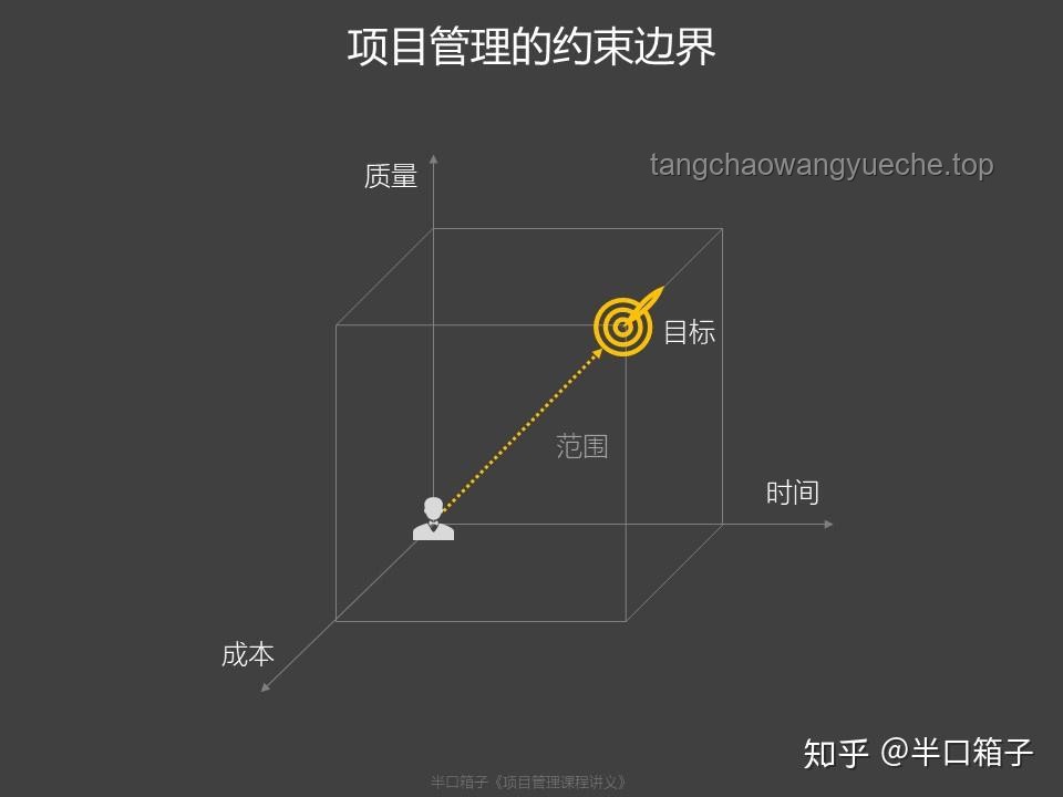 如何高效管理6大關鍵項目資源