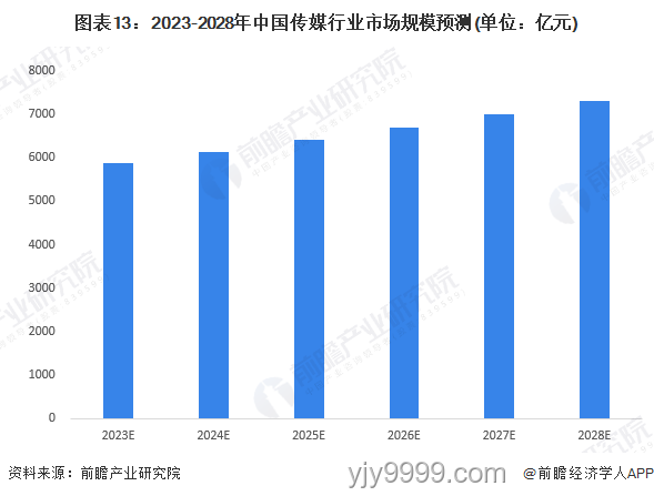 2023后，人到中年職場轉(zhuǎn)型新趨勢預(yù)測
