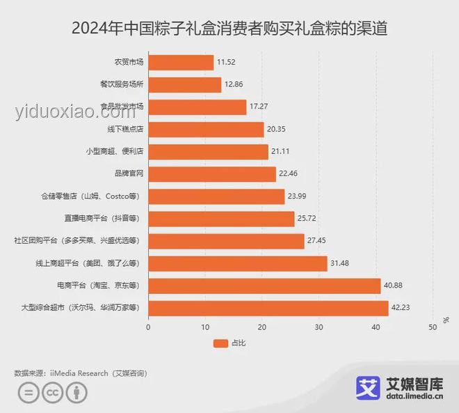 2023后中年群體消費趨勢預測：人到中年，新消費浪潮興起