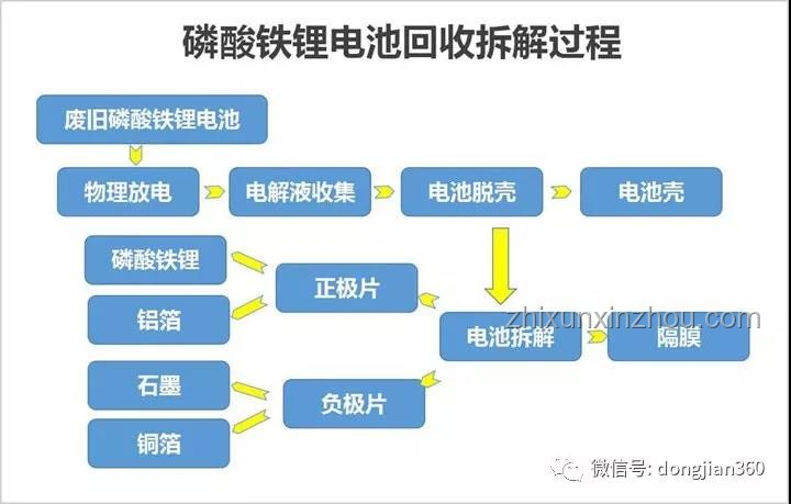 為啥車主棄車不報廢？成本、流程與價值的深度對比