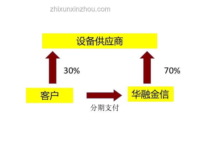 為啥車主棄車不報廢？成本、流程與價值的深度對比