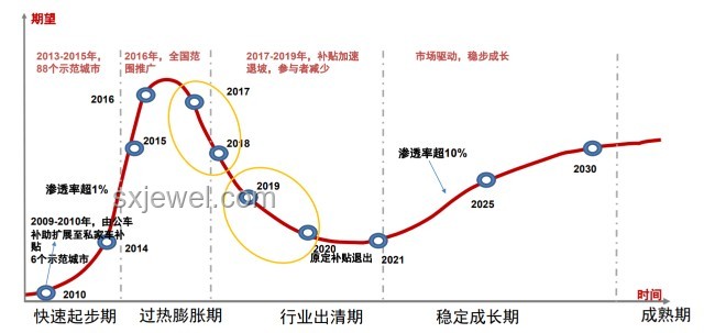 未來三十年人生階段趨勢預測：平衡與成長