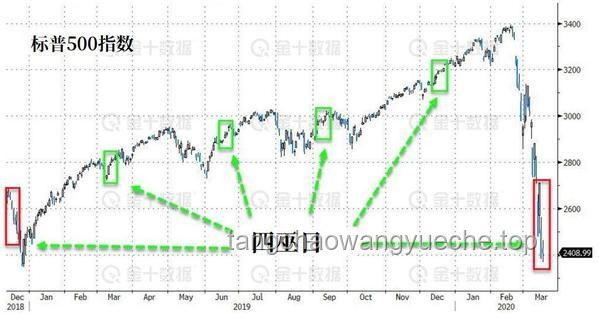 今夜！金融市場或迎大漲，熔斷機(jī)制下創(chuàng)新高？