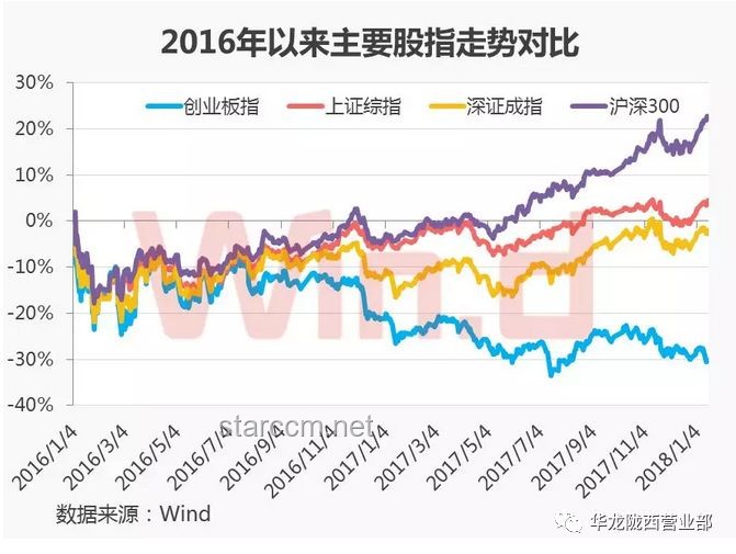 今夜！親歷股市大漲熔斷，見證歷史新高的心跳時刻??