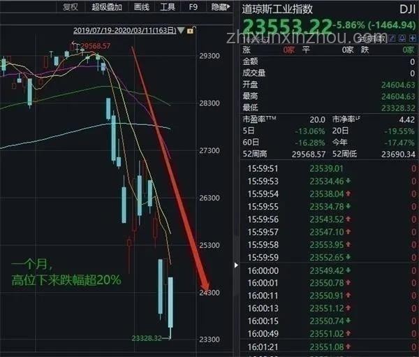 今夜股市沸點：大漲熔斷背后的金融新動向