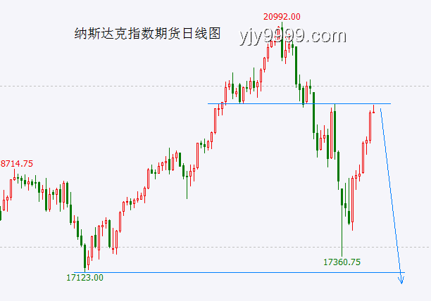 今夜！股市大漲應對策略與熔斷機制詳解，助你創新高！