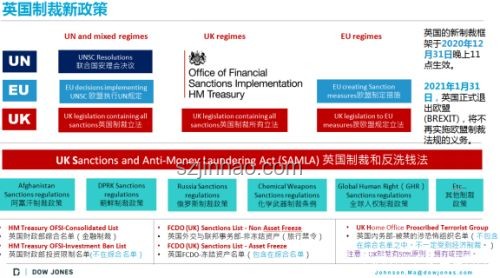 美國宣布制裁應對策略，企業合規與風險緩解