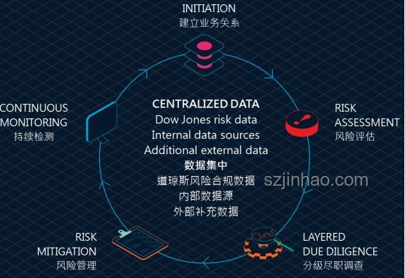 美國宣布制裁應對策略，企業合規與風險緩解