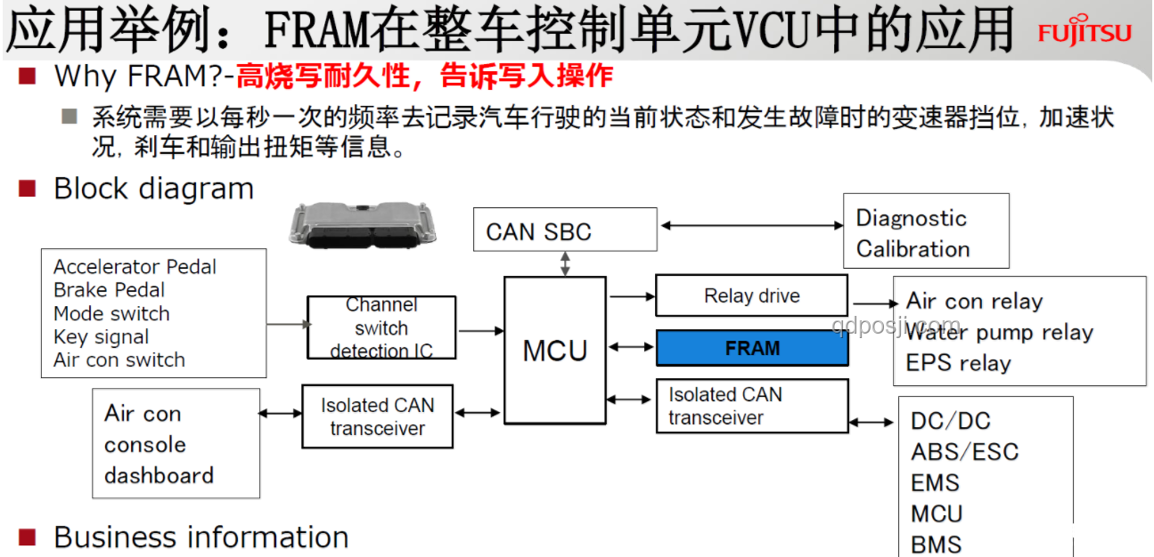 如何定義「車規(guī)級」紙巾盒及滿足其嚴(yán)苛條件