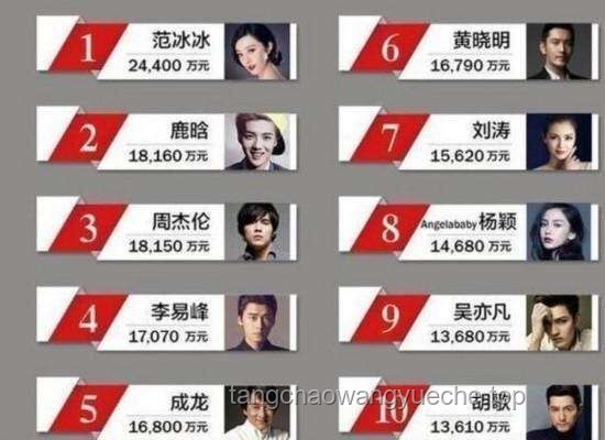 中國短劇出海熱，美國演員薪酬飆升：影視行業新風向？