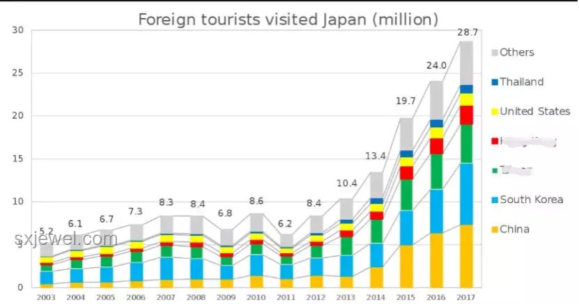 日本7月5日末日論影響下的旅游趨勢預測：游客行為將如何變化？