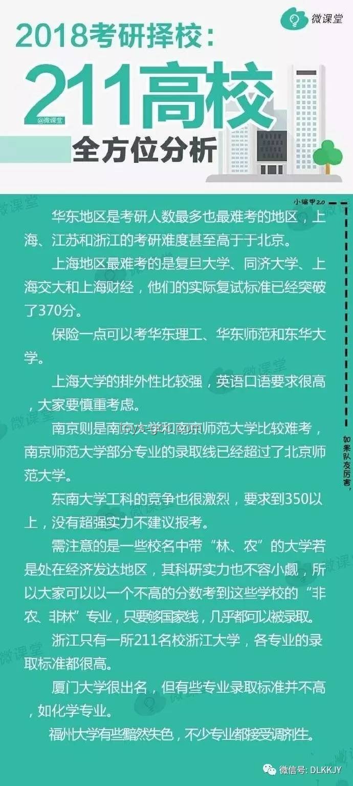 211光環VS保研率，跨界擇校新思維