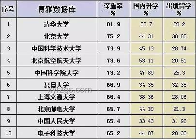 選擇海南大學還是山西大學：針對211與保研率的考量