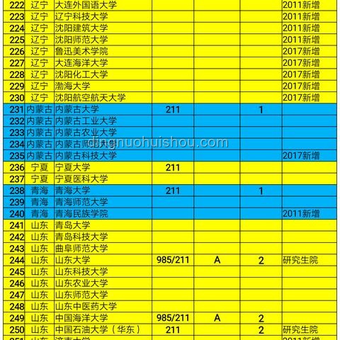 211夢與保研率：創新視角擇校指南，跨界思維解鎖未來