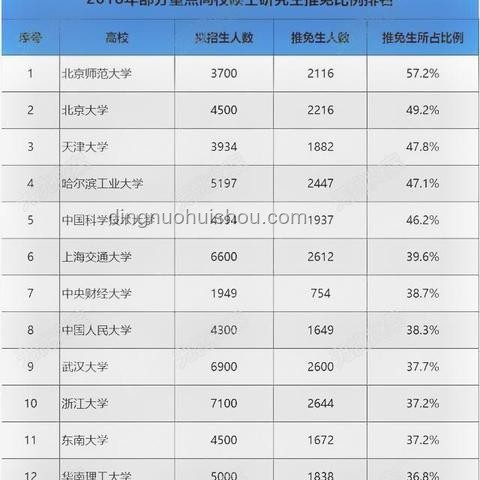 211夢與保研率：創新視角擇校指南，跨界思維解鎖未來
