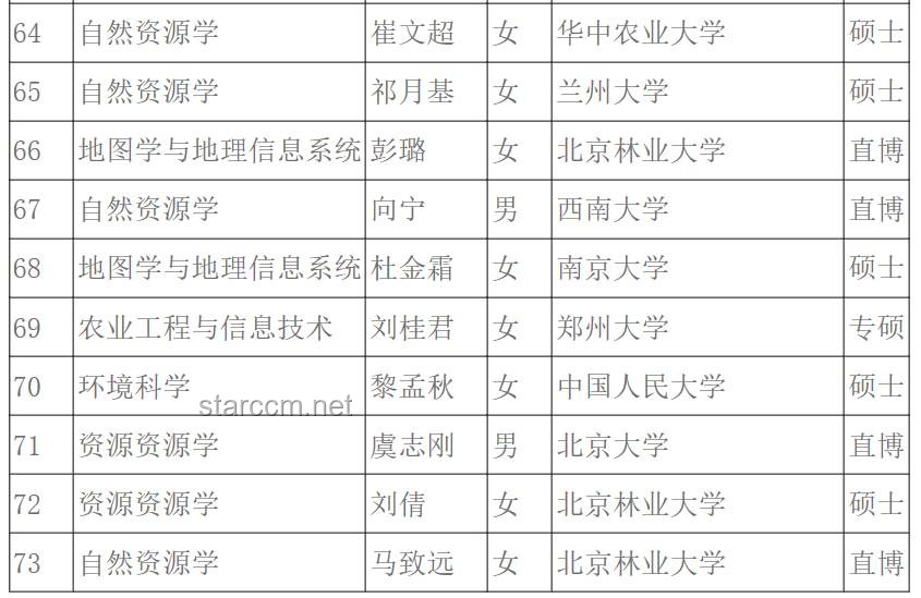 211之外的創新選擇：保研率VS多元發展，海南or山西？