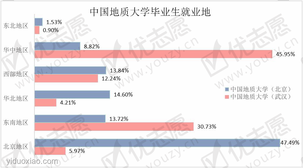 海南大學(xué)VS山西大學(xué)：211光環(huán)與保研率的權(quán)衡