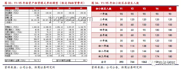 杭州初中“小學期”趨勢預測：考完再學，效果幾何？