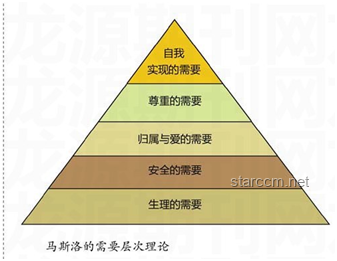 為什么人們傾向于答應(yīng)超出能力范圍的事情：心理因素探析