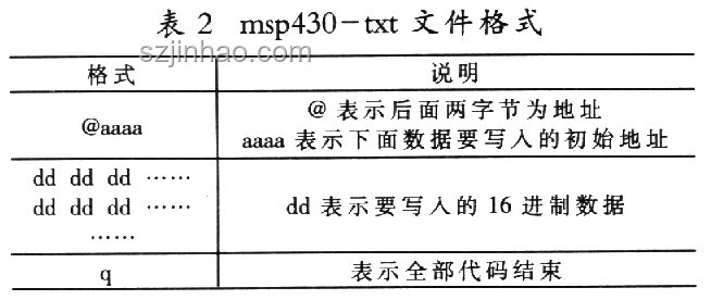 上位機轉下位機：是挑戰還是降維打擊？??