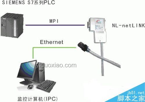 上位機(jī)程序員轉(zhuǎn)戰(zhàn)下位機(jī)：是否為降維打擊？
