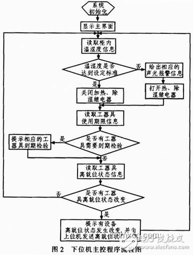 上位機開發與下位機開發：是降維打擊還是新挑戰？