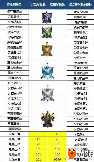 《王者榮耀》王者段位50顆星以上：頂尖競(jìng)技的深度剖析