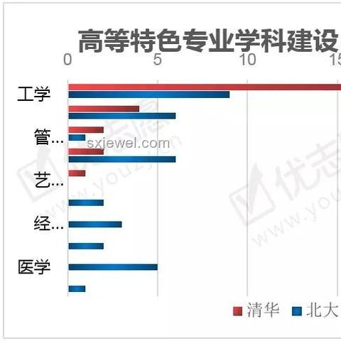 理科生視角下的哲學價值爭議：正常現象還是認知偏差？