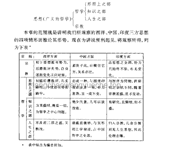 理科生與哲學認知差異分析：哲學真的無用嗎？