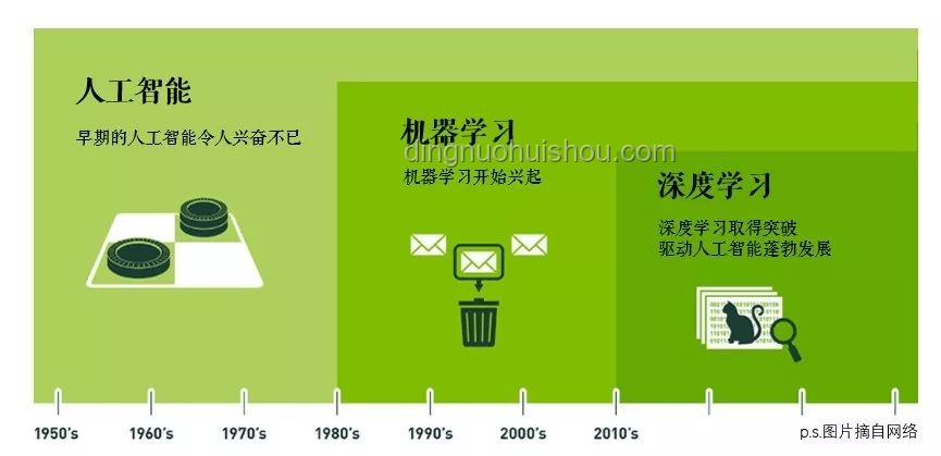 人工智能：智能時代的科技引擎，機器學習，深度學習，自動化，未來趨勢