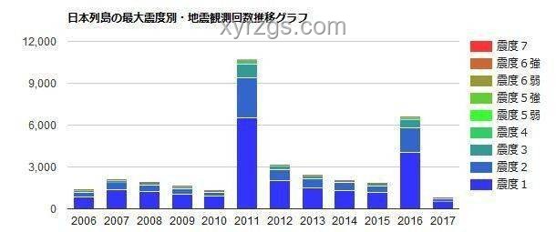 2025年日本地震謠言趨勢預(yù)測：政府權(quán)威回應(yīng)穩(wěn)定民心