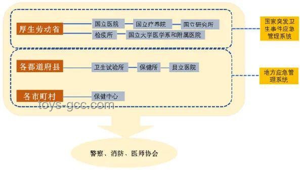 日本辟謠與避難準備并行的對比分析