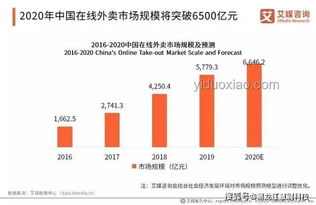 上海面食業食品安全趨勢：強化監管與品質升級