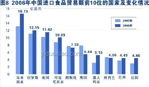 上海面食業食品安全趨勢：強化監管與品質升級