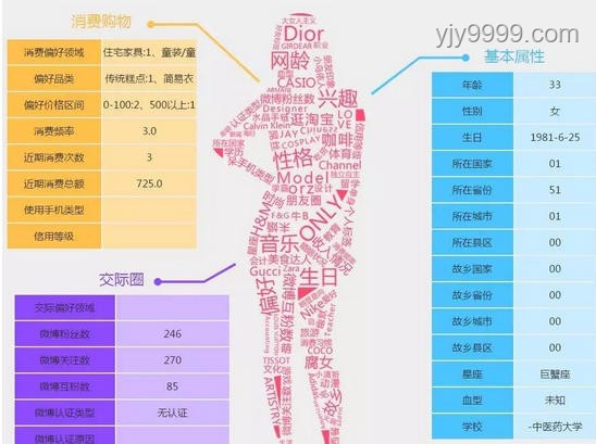 上海將剩面二次銷售飯店與合規(guī)飯店對(duì)比分析