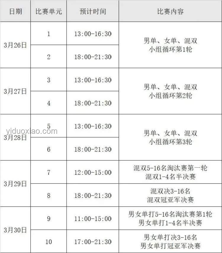 WTT美國大滿貫簽表公布：國乒格局與未來趨勢前瞻