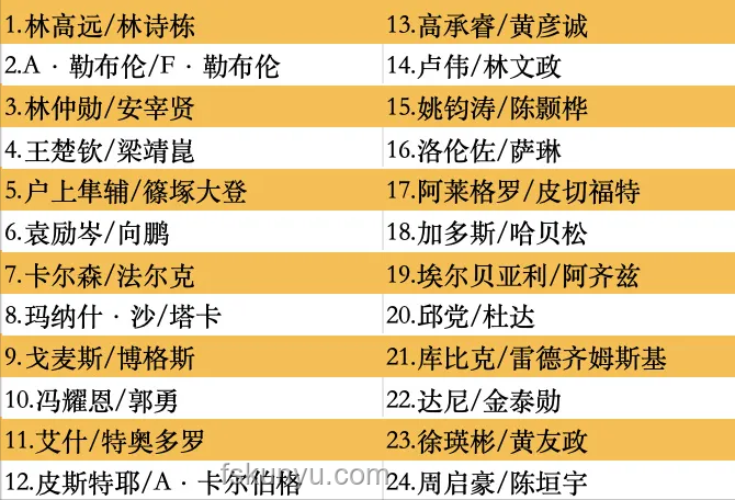 WTT美國大滿貫簽表公布：國乒競爭格局與未來趨勢前瞻