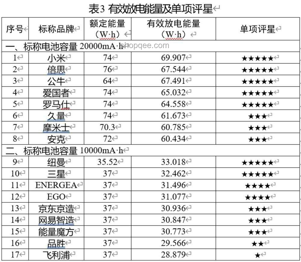 從銷冠跌落，羅馬仕充電寶的興衰啟示錄????