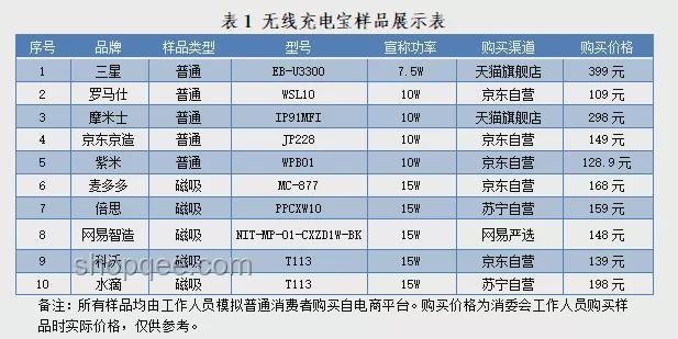 從銷冠跌落，羅馬仕充電寶的興衰啟示錄????