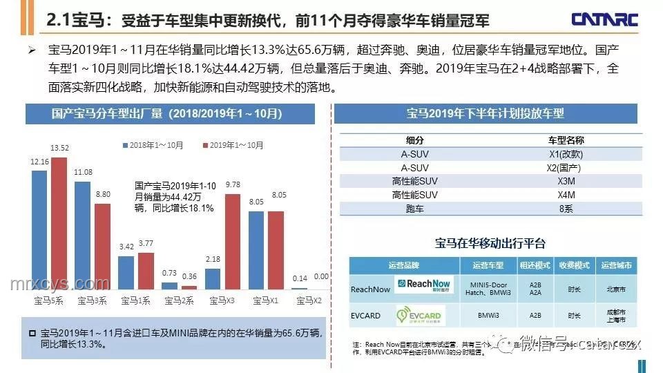 跨省打車返程費：未來趨勢與策略洞察
