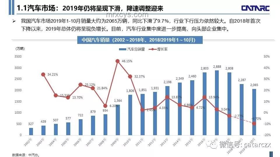 跨省打車返程費：未來趨勢與策略洞察