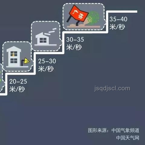 臺風丹娜絲90度拐彎應對指南：保護安全，科學防范