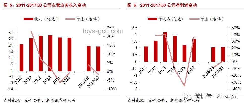 我國天然氣全鏈條深冷處理廠投產：技術自主引領產業升級