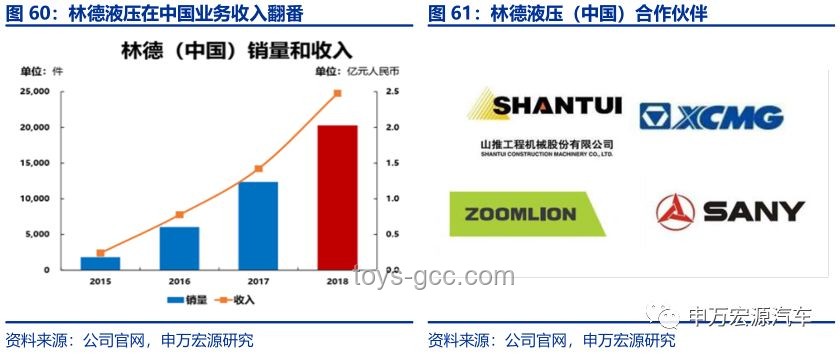 我國天然氣全鏈條深冷處理廠投產：技術自主引領產業升級