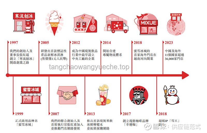 2023夏，家制珍珠奶茶風靡趨勢預測