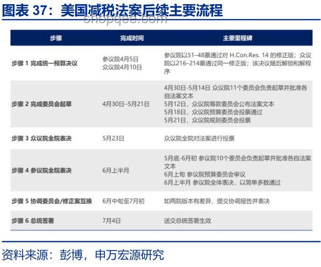 “大美麗法案”實質剖析：減稅、增支與爭議并存