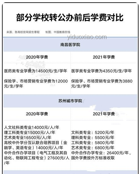 2025年大學學費上漲原因及應對方案