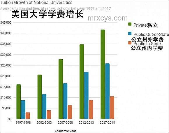 2025年大學學費普漲現象探析，漲幅差異顯著