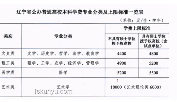 2025年大學(xué)學(xué)費(fèi)上漲原因及解決方案