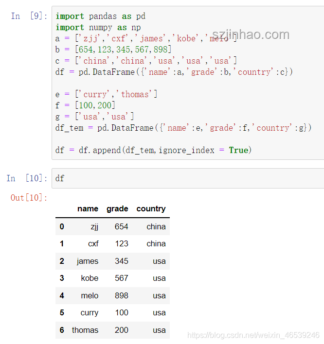 Python Pandas：效率提升實戰(zhàn)分享??